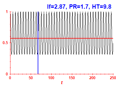 Survival probability